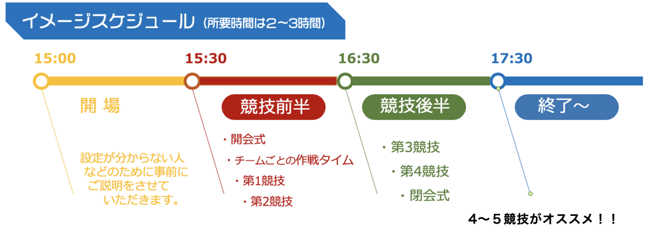 イメージスケジュール 4〜5競技がオススメ！！